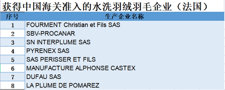 法國水洗羽絨羽毛進(jìn)口報(bào)關(guān)資料