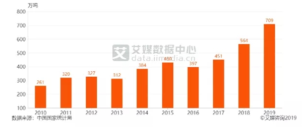 越南腰果進口報關(guān)到深圳代理堅果食品海運案例