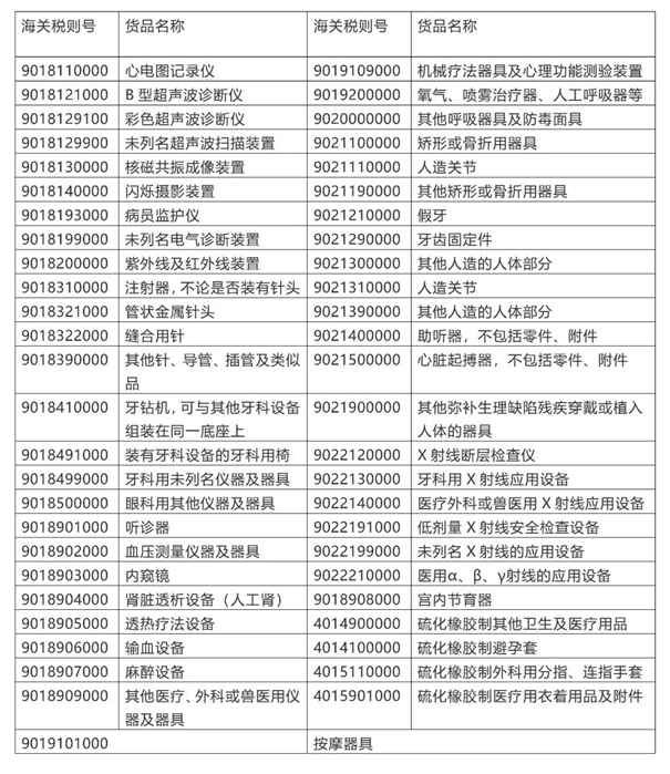 1644571135109570.jpg 醫療器械進口報關.jpg