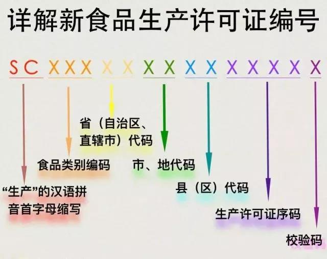 在10月1日起食品“QS”標志將改用“SC”  在10月1日起食品“QS”標志將改用“SC”