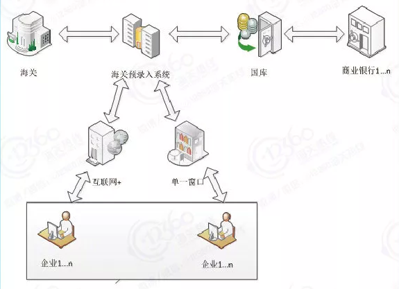 1536806907899985.png 海關新一代支付系統.png