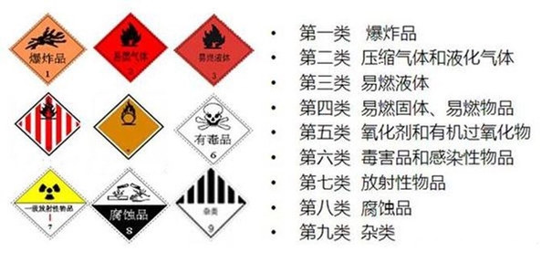 想知道進口危險品清關流程嗎?危險品報關請看這里 進口危險品清關